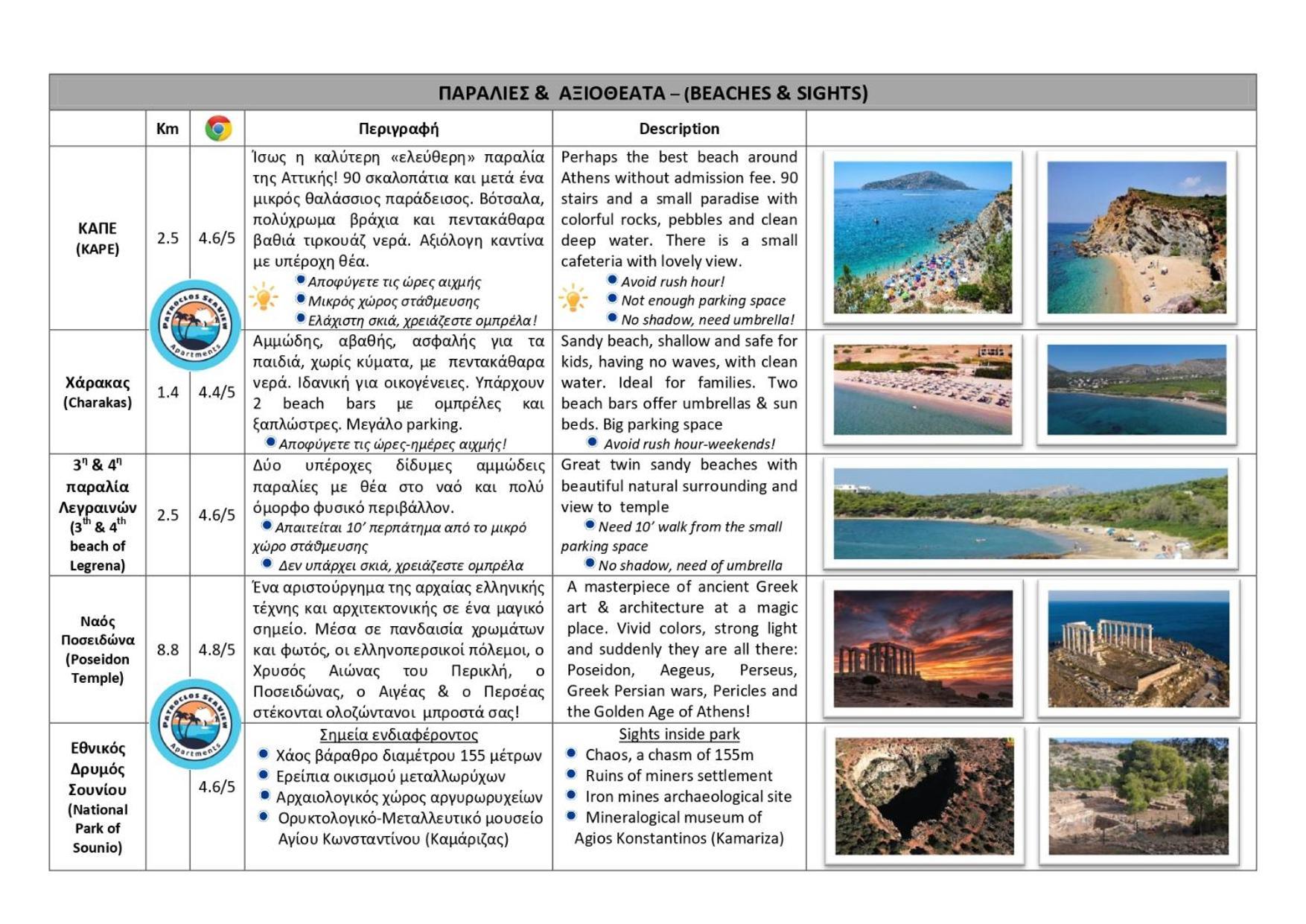 Διαμέρισμα Patroclos Seaview Σούνιο